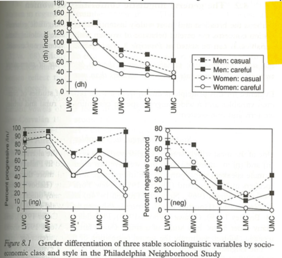 Labov r realization, gender